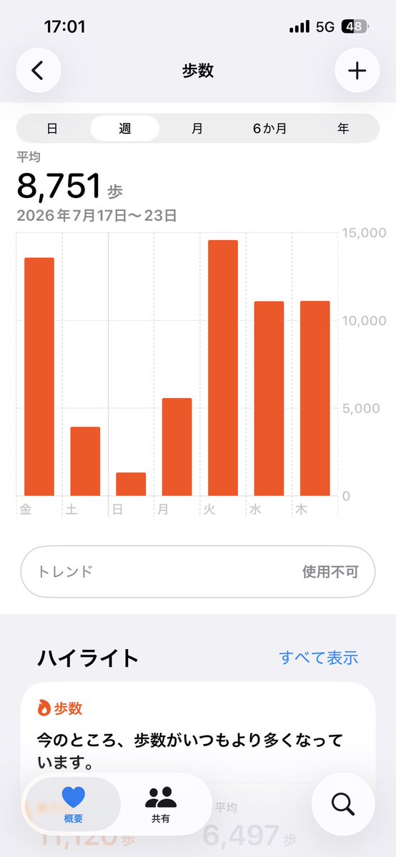 origami526's tweet photo. この熱さで死ぬて https://t.co/lIpWo2tcvw