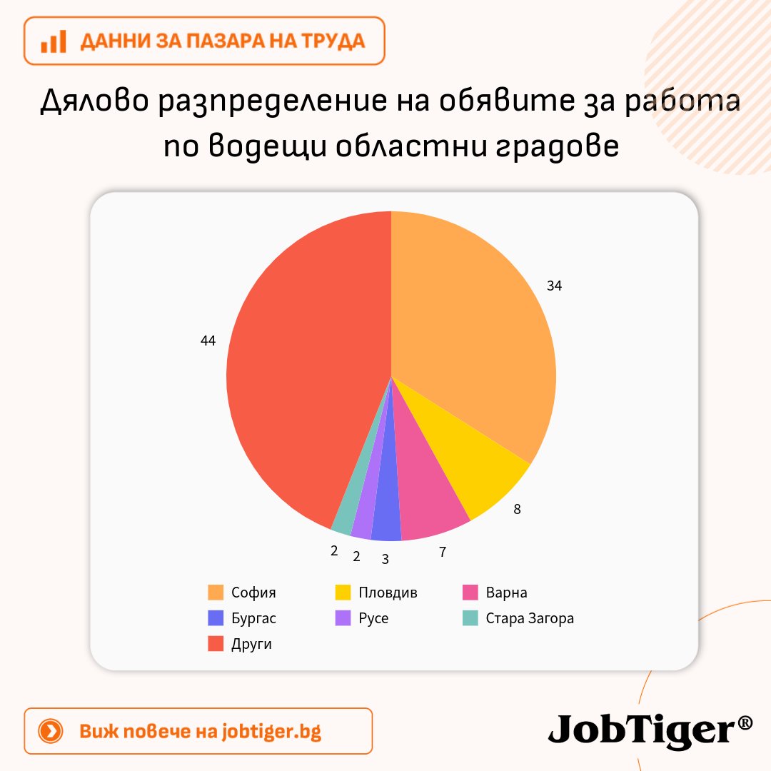 JobTiger tweet picture