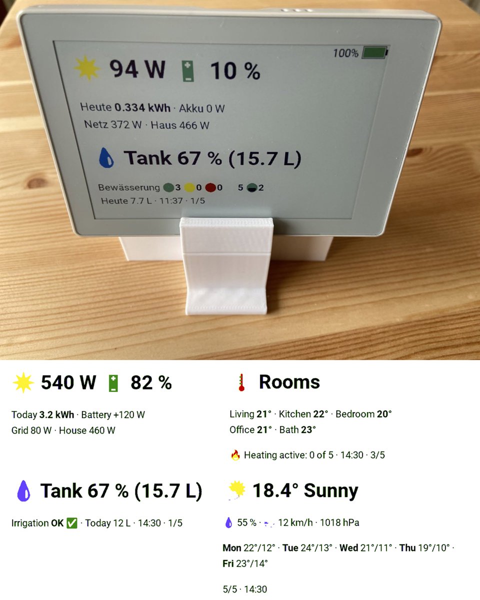 M5Stack's tweet photo. 🎨 M5Stack PaperColor Wall Panel — A Battery-Powered Home Assistant Dashboard 🏠

Built by PFalko with #M5Stack #PaperColor, this #ESPHome firmware turns the 4″ Spectra-6 color e-ink display into a smart Home Assistant panel 🖼✨

🔹 Custom M5PM1 power management, battery charging, monitoring, and safe shutdown 🔋
🔹 Server-rendered 6-color Lovelace dashboards with a 5-page button-controlled carousel 🎛
🔹 Adaptive power mode delivers around 1.5–2 weeks per charge, with automatic 15-minute wake-ups ⚡
🔹 Battery and charging indicators with RGB status feedback 💡

👉 Explore the project: https://t.co/gSAHuU4O94

#M5Stack #PaperColor #ESPHome #HomeAssistant #EInk #ESP32 #SmartHome #IoT #OpenSource
