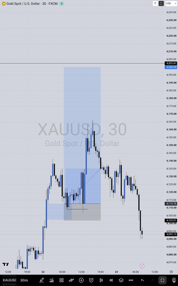 lex_consults's tweet photo. We move

$Xauusd https://t.co/OYB5HjCpA9