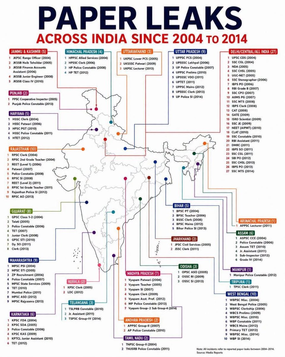 AhamGRS's tweet photo. @Pawankhera For these crimes, @INCIndia should dissolve itself &amp; all its #Pidi locked up in darkest of prisons!! Walk the talk Mr. Khera!! https://t.co/NqRDMr08T6
