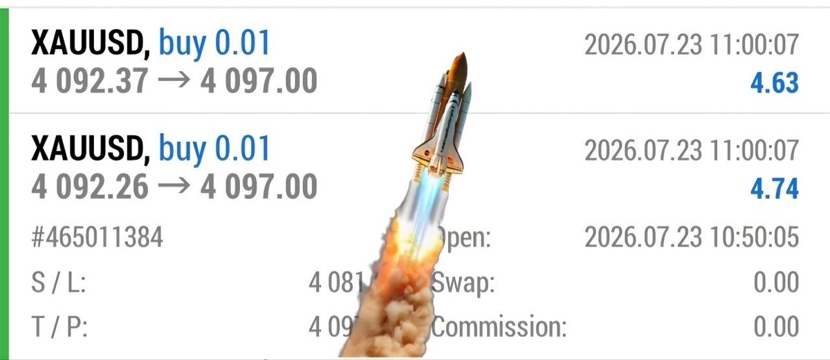 collinsafado's tweet photo. XAUUSD TP HIT ✅ https://t.co/2jJXSuDZcB
