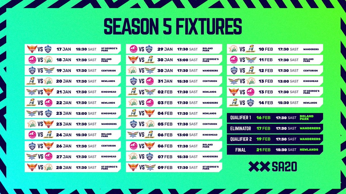 CricNow18's tweet photo. 🚨 SCHEDULE OF SA20 2027 🔥
#SA20 #Cricket https://t.co/v0skAcWnub