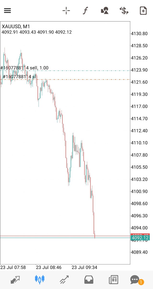 nextpips tweet picture