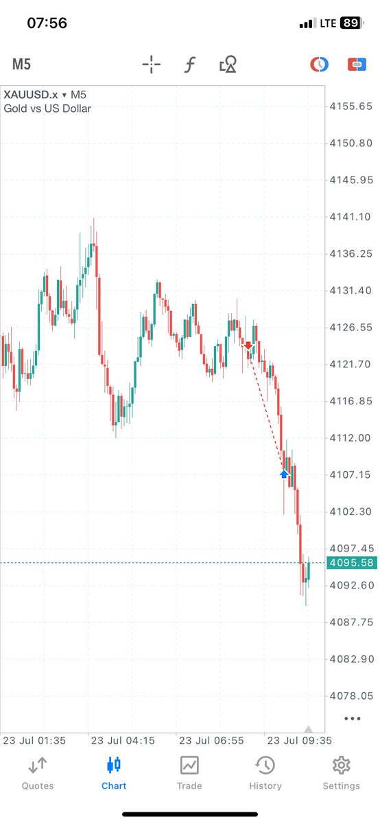 FreeMan1040's tweet photo. #XAUUSD https://t.co/FEaoFsTlYa