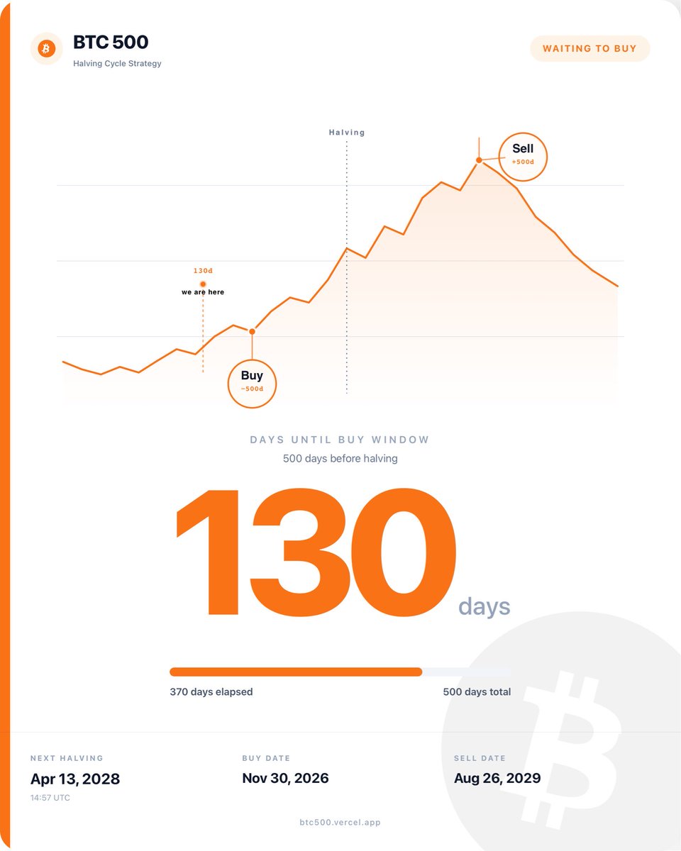 btc500halving's tweet photo. @DynamoXDD https://t.co/sS5rY4fFVp