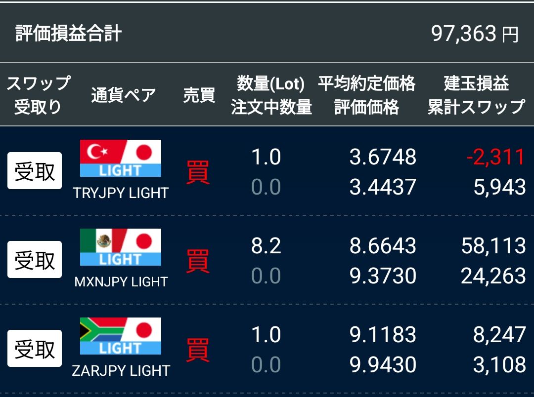 haruFXEA's tweet photo. ドル円163.4円突破か
介入の恐れがあるので、ここでトルコリラ円、メキシコペソ円、南アフリカランド円を決済 https://t.co/hrdaGRiMEZ
