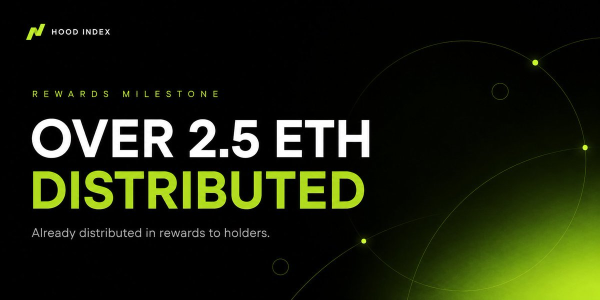TheHoodIndex's tweet photo. Hood Index just crossed a major milestone.

In only seven completed epochs, over 2.5 ETH in rewards has already been distributed to eligible $HI holders.

Every reward purchase and payout is verifiable on-chain.

https://t.co/bFXUEs5byu https://t.co/JDqk2NBBpu