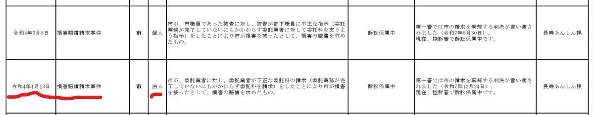 wakohappy2023's tweet photo. 先日、議長報告で和光市（原告）が法人（被告）と争っていた裁判の控訴棄却を踏まえて、上告をする報告がありました。

控訴審棄却ですが、市はどのような論点・勝因をもって、裁判費用（税金にて支出）もかかる中で、上告をする判断に至ったのでしょうか

#笑う街には福来る
#和光市
#渡辺たつゆき https://t.co/AQB8RhpADa