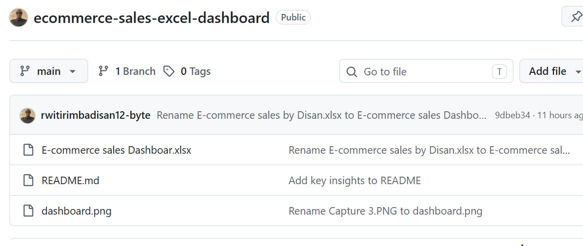 disan12dan's tweet photo. Have created my first GitHub project😋 https://t.co/VhZQy85wAd