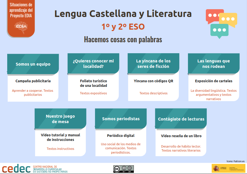 CeDeC_intef's tweet photo. Transforma tu aula de Lengua! SA donde estudiantes son autores activos en 1º-2º ESO 📚💫 #proyectoEDIA #REA #eXeLearning #LenguaESO #SituacionesDeAprendizaje https://t.co/Jx3hVjCuvb https://t.co/RqXYtdZRvP