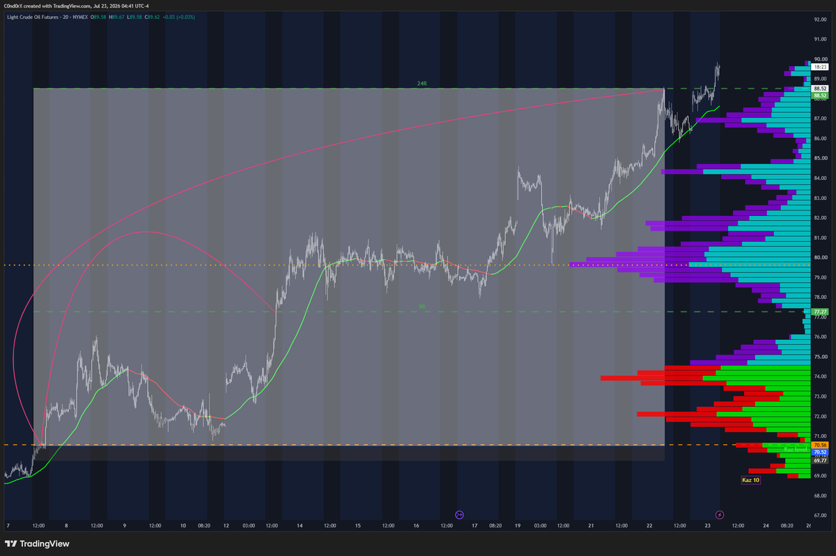 C0nd0rX's tweet photo. @winternomics Ty @winternomics. Took a leap of faith to play around the level and managed to book some Rs https://t.co/i1RxsxrFqA