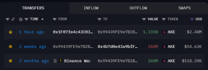 ketamine_tears's tweet photo. And the least one 
And here is my tracking bot alerts today . As you can see the transactions were executed simultaneously 
So, we genuinely  can assume that there's  one entity maybe a team member who runs all that who desires not to be exposed https://t.co/pWEB3DVM8a