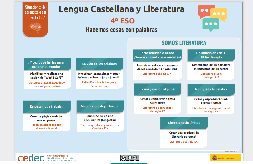 CeDeC_intef's tweet photo. Las palabras cobran vida en 4º ESO ✍️📚 Situaciones de aprendizaje que transforman la lengua en experiencias creativas #proyectoEDIA #REA #eXeLearning #Lengua #4ESO #SituacionesDeAprendizaje https://t.co/TtGajmVTuL https://t.co/VWi99d3nMm