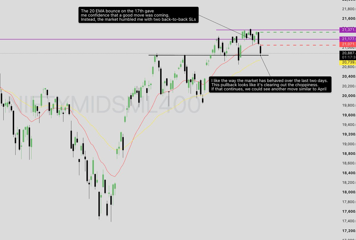 1010Darsh's tweet photo. Just my view. I'll act only if my criteria are met. Until then, wait and watch👀.
#SwingTrading #Stock https://t.co/YW2MstR6yM