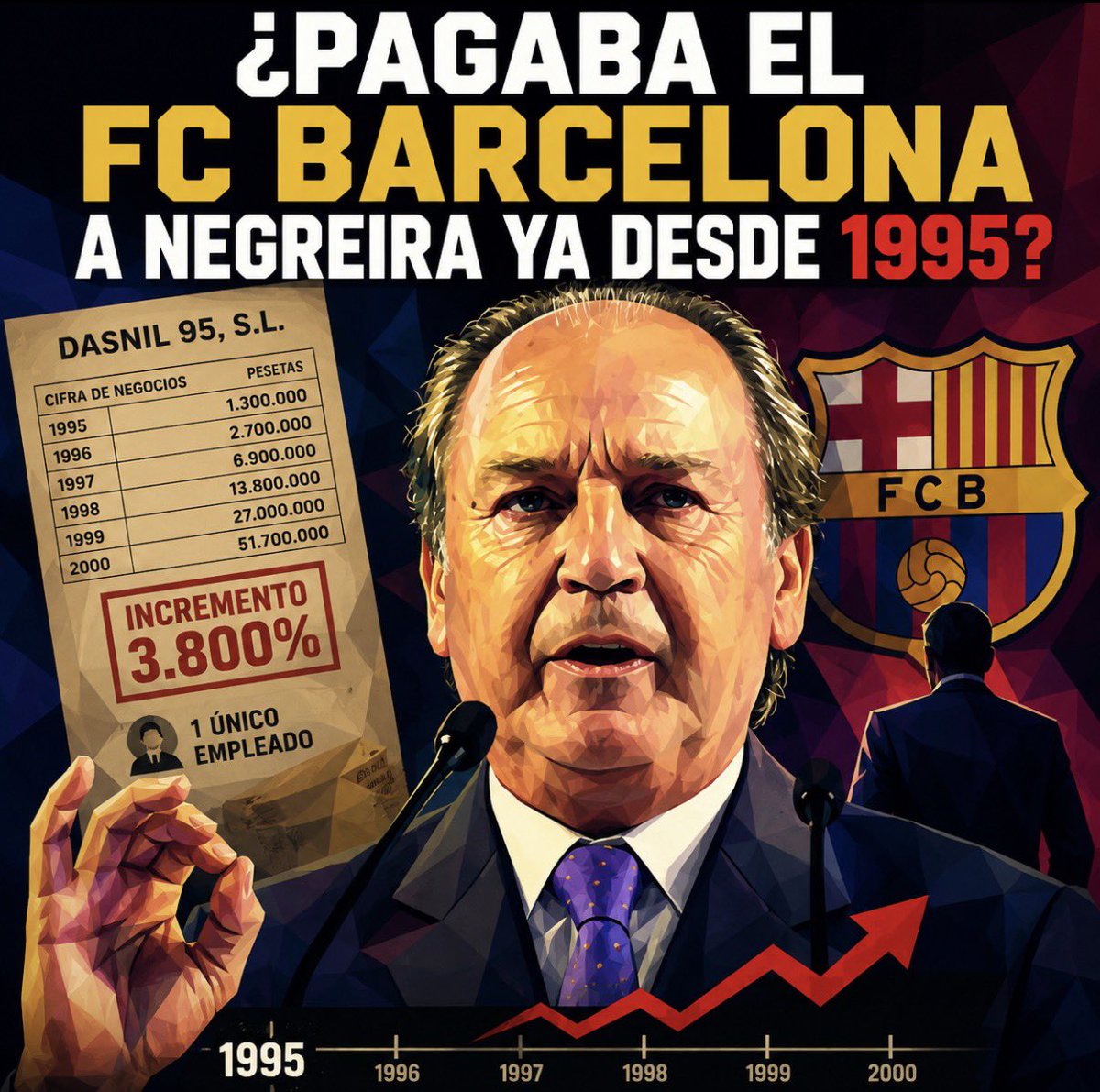 mjss10's tweet photo. 🚨 ¿Pagaba el FC Barcelona a Negreira ya desde 1995? ¿Habrán ganado algún título fuera de los despachos?

Cada documento que sale a la luz del #CasoNegreira hace más difícil creer que todo era “normal”.

Una empresa que multiplica su facturación un 3.800% en cinco años, con un solo empleado, mientras aparecen indicios de que los pagos del Barça a Negreira podrían remontarse mucho antes de lo conocido.

Es una pregunta que la investigación debe responder. Porque la gran cuestión ya no es solo que hubiera pagos, sino qué se estaba pagando realmente y desde cuando.

El fútbol español merece una respuesta.