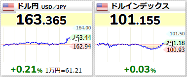 mochio_023's tweet photo. 円安が止まらない。ドルが買われていますね。
ドル円165円行くまで介入来なさそう…。 https://t.co/sA53C8ufeZ