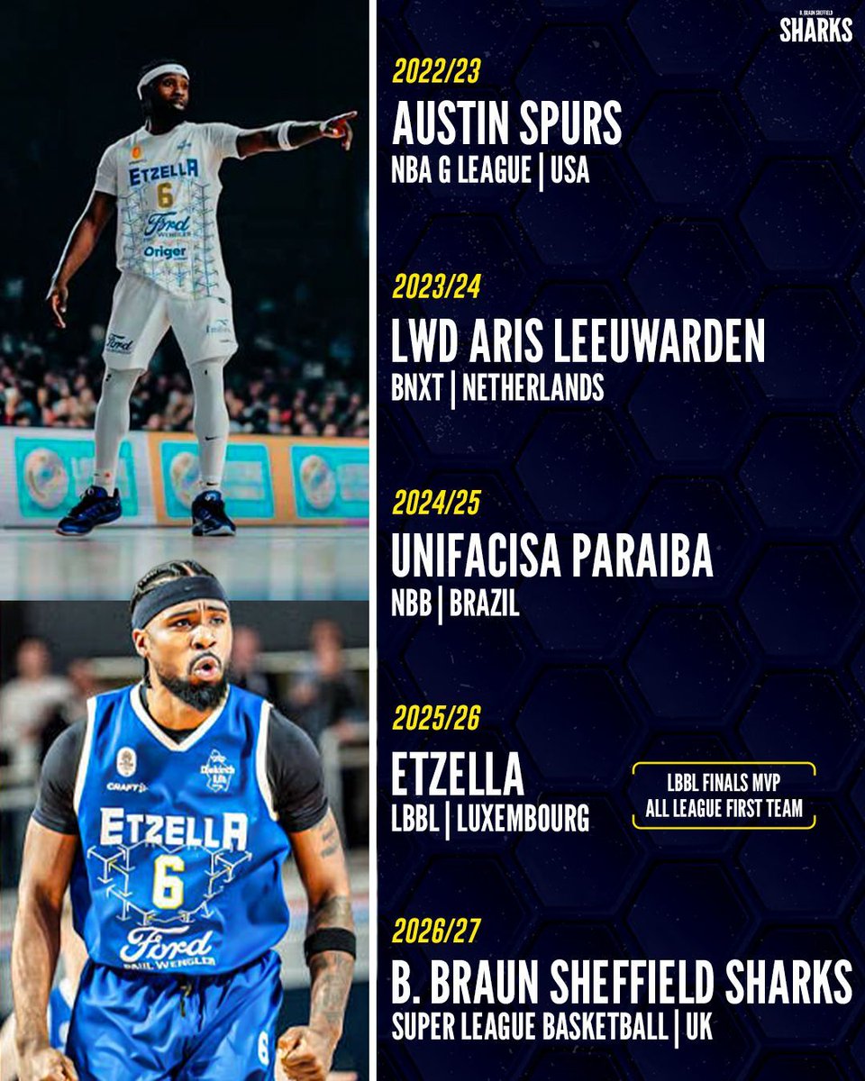 B. Braun Sheffield Sharks tweet media