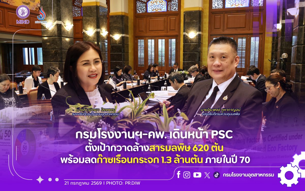 diwindustrial's tweet photo. กรมโรงงานฯ-คพ. เดินหน้า PSC ตั้งเป้ากวาดล้างสารมลพิษ 620 ตัน พร้อมลดก๊าซเรือนกระจก 1.3 ล้านตัน ภายในปี 70
.
https://t.co/2gzjzaj3JR
.
#กรมโรงงานอุตสาหกรรม #กรมโรงงาน #กรอ #DIW #MIND #กระทรวงอุตสาหกรรม #PSC #กองทุนสิ่งแวดล้อมโลก https://t.co/RTPPH6VC1v