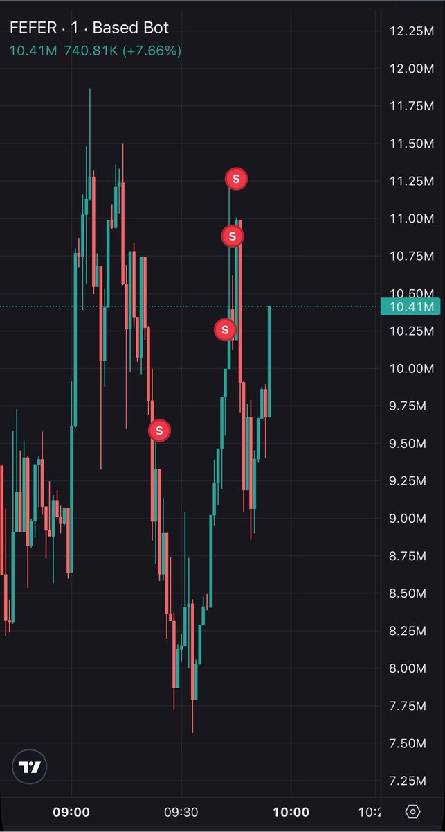 kenjidgn's tweet photo. im selling a 200x while your favourite kol is trying to bridge 🦖😹🫵 https://t.co/YDprq8J3M2