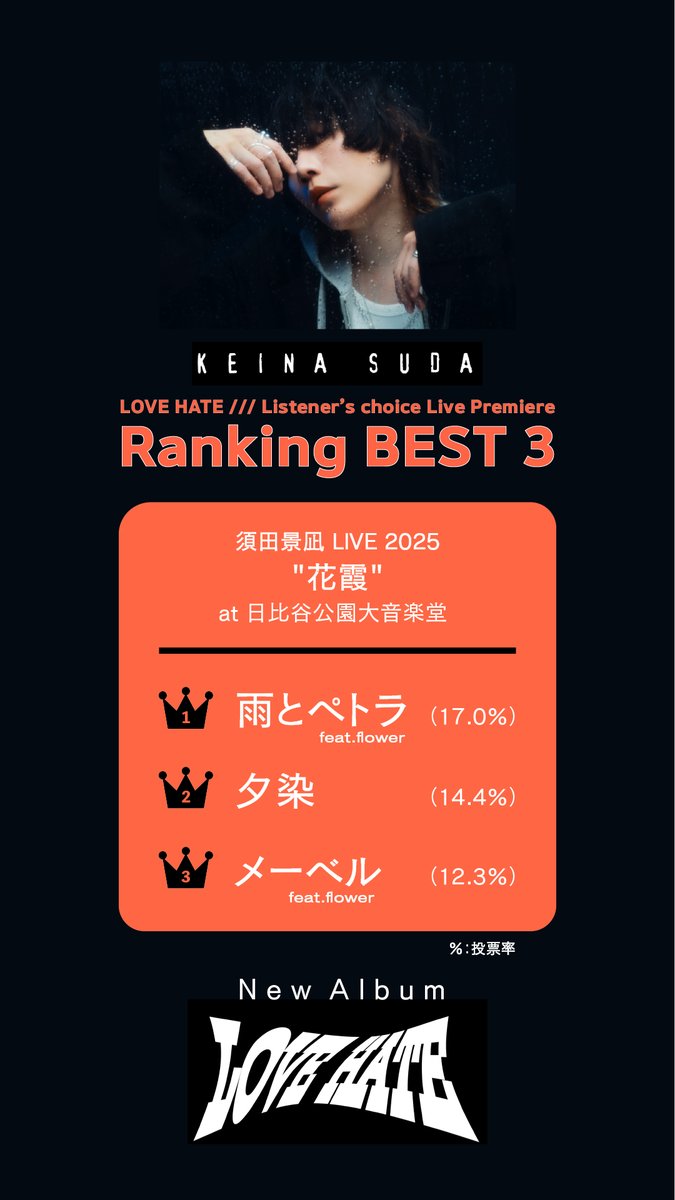 須田景凪 バルーン (@balloon0120) / Posts / X