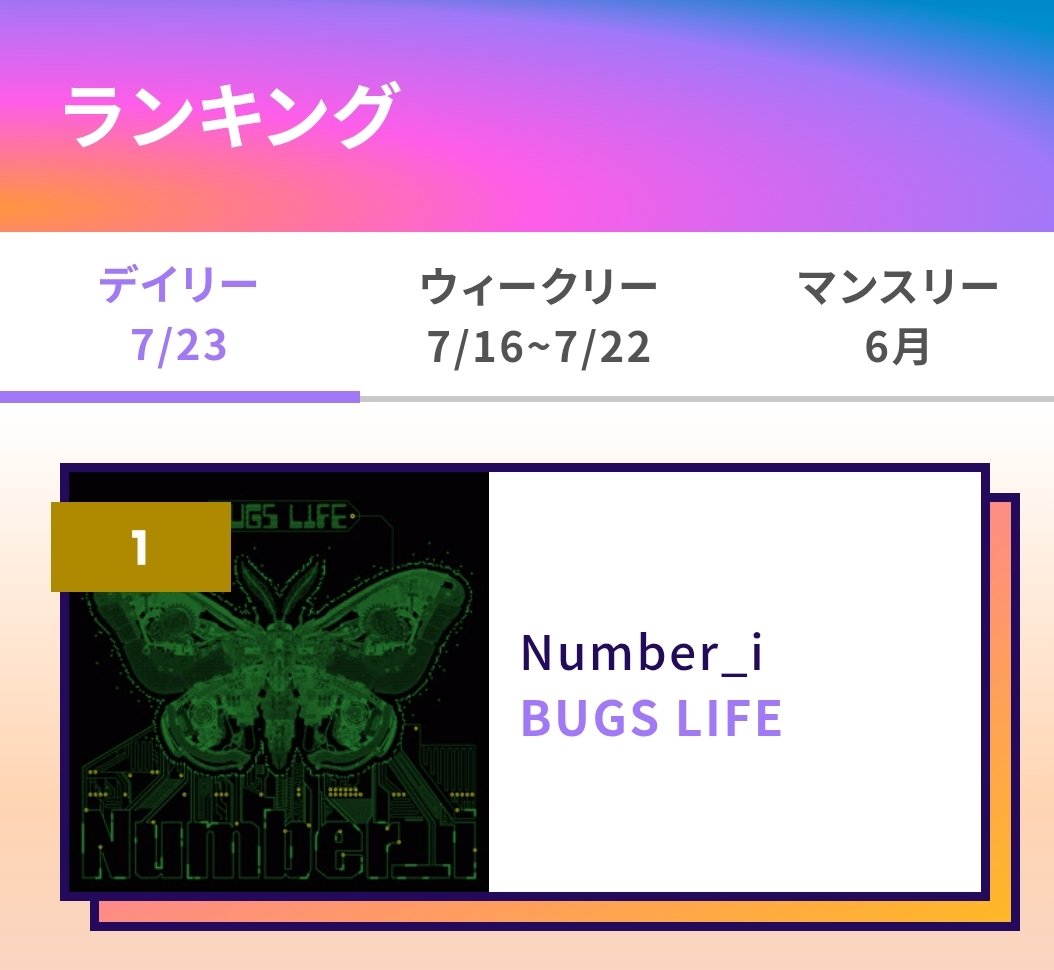 Vod2RGCHvRkFPuj's tweet photo. 7/23㈭付デイリー18時更新
BUGS LIFE👾🦋　1位🥇🙌

引き続きNumber_i TOP目指して
全力ﾎﾟﾁﾎﾟﾁ☝️

#Ni_BUGSLIFE 
USEN 推し活リクエストでNumber_iの『BUGS LIFE』をリクエストしよう！ https://t.co/DmeaNQYn22 #USEN推し活リクエスト #Number_i https://t.co/IWvUwRx8zX