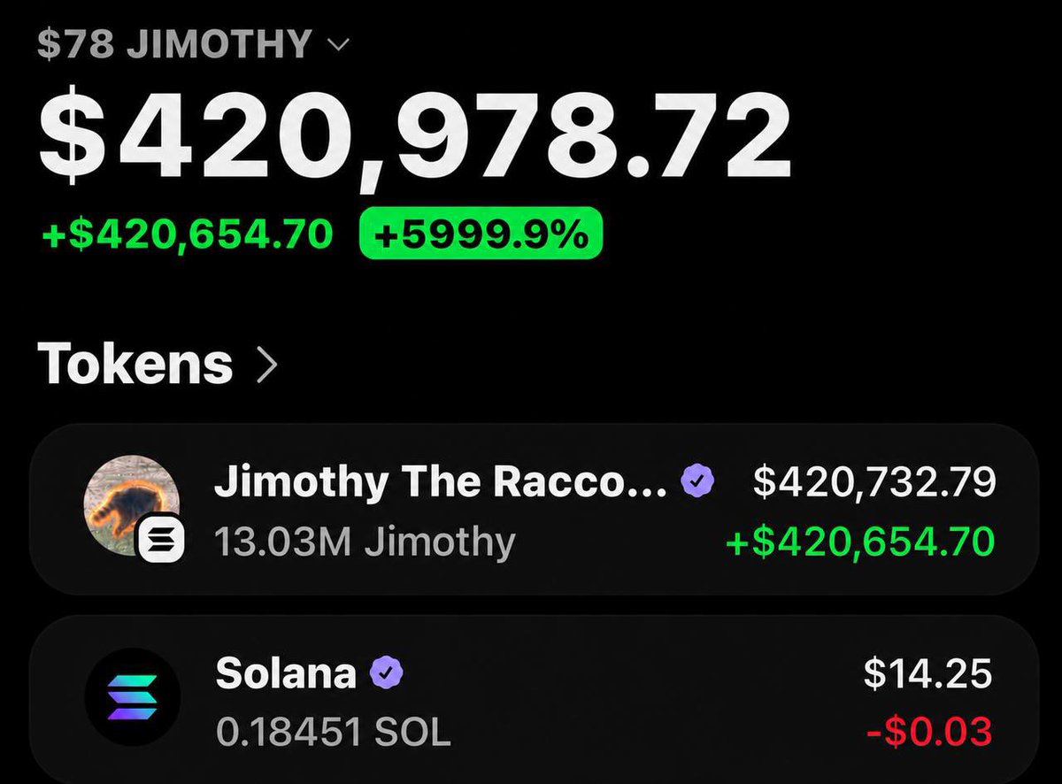 naomiperps's tweet photo. This guy bought $78 into $Jimothy 7 days ago and it’s now worth over $420,732 https://t.co/I0RMBvULGe