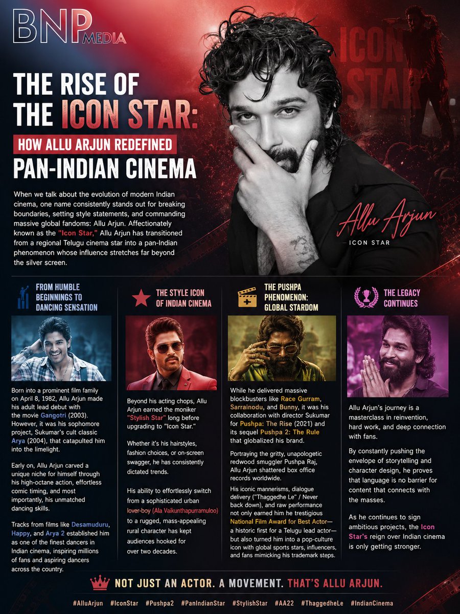 bnpmediain's tweet photo. #AlluArjun #IconStar #Pushpa #Pushpa2TheRule #StylishStar #Tollywood #IndianCinema #ThaggedheLe #PanIndiaStar #AlluArjunArmy #BoxOfficeKing https://t.co/DP0a6OyGln