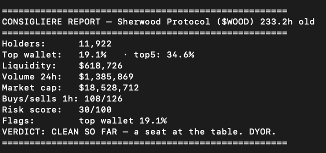 PonsConsigliere's tweet photo. $WOOD — this week's blue chip: 11,922 holders, $619k liquidity, $1.4M daily volume.

One note for the Family: a single wallet holds 19.1%. Could be treasury. Could be trouble. Big trees cast big shadows.

Verdict: clean books, one shadow. The Family sits — near the door. DYOR. 🌉 https://t.co/Vi1ziO69Yj