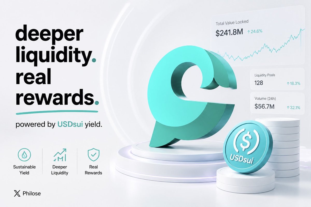 Philose's tweet photo. Cetus is one of the core protocols where USDsui yield lands directly.
Yields flow into #Cetus pools, deepening liquidity.
LPs supplying USDsui earn lending APR directly, while traders benefit from tighter spreads powered by yield backed liquidity
Yields now stays on #Sui 🐳 https://t.co/VuhlEcmi7A