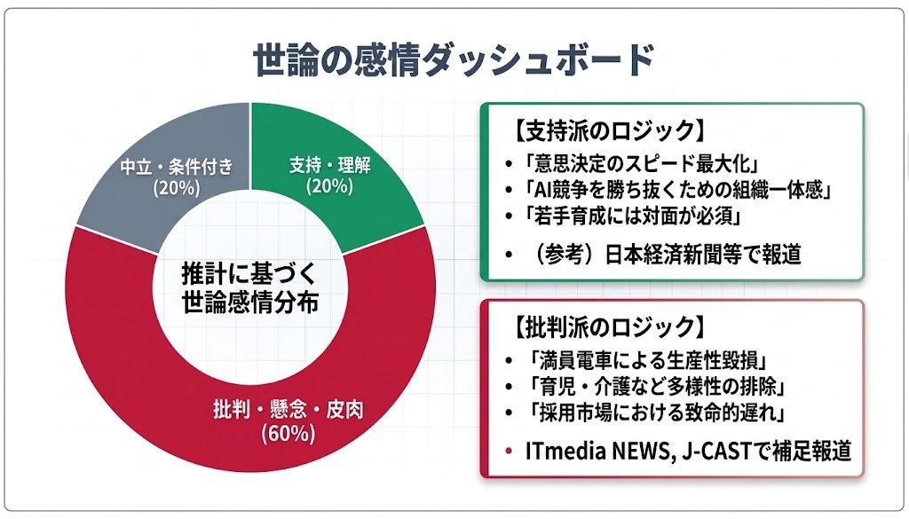 GMOGroup's tweet photo. 多くのご意見をいただき、ありがとうございます。

GMOインターネットグループは、AIを積極的に活用するとともに、人と人が直接向き合うことで生まれるアイデアや創造性を大切にしています。

その価値を最大限に発揮できるよう、オフィスをはじめとした働く環境づくりに取り組んでいます。 https://t.co/ierXsiWjqS