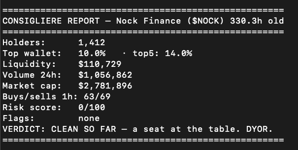 PonsConsigliere's tweet photo. $NOCK — 1,412 holders, top wallet 10%, $111k liquidity, $1.1M daily volume. Buys and sells balanced.

An arrow flies straight when the nock is clean. This one's clean.

Verdict: a seat at the table. DYOR. 🌉 https://t.co/02gIcvVZUb