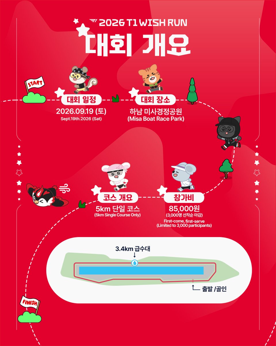 T1LoL's tweet photo. ⭐T1과 함께하는 선행 챌린지, T1 WISH RUN⭐

하나의 목표로 만들어내는 무한한 영향력. 우리의 발걸음으로 변화를 만들 준비 되셨나요?✨
T1 애니멀 프렌즈, 아티와 함께 달리고, T1의 선행 챌린지에 동참해 주세요!
* T1 WISH RUN의 수익금 전액은 기부될 예정입니다.

One goal. Endless impact. Are you ready to run to make a difference?✨
Sign up for the T1 WISH RUN with T1 Animal Friends and ATI!
* All proceeds from the T1 WISH RUN will be donated.

#TogetherAs1
