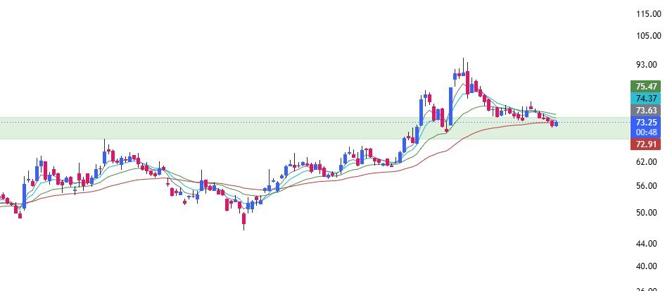 Thomas38669332's tweet photo. Entered #IFCI now with 2% stop. https://t.co/sRgDop1mpY