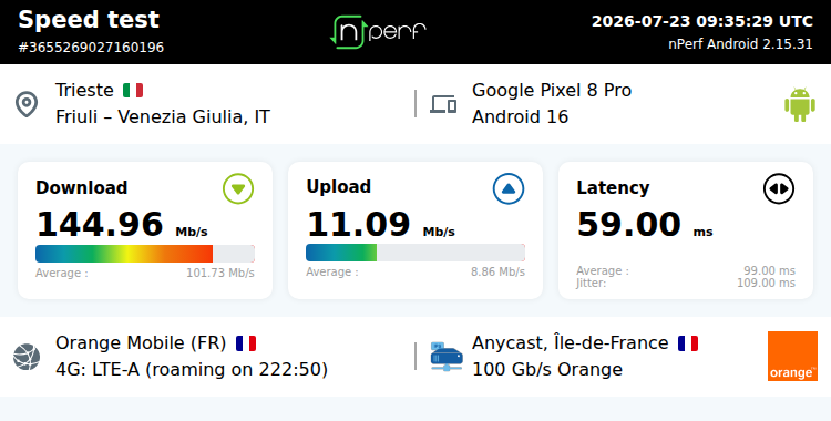 Ari33260's tweet photo. ↓145 Mb/s ↑11 Mb/s, ⇄ 59 ms / mobile:Orange F / #GooglePixel8Pro / #nPerf v2.15.31 /
Illiad 4G++ https://t.co/VWlXSMtO9G