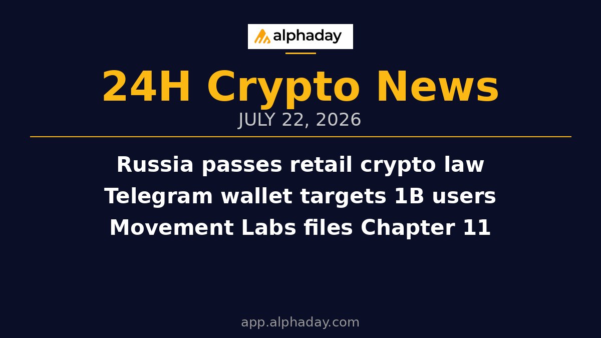 AlphadayHQ's tweet photo. 📰 Alphaday 24h Crypto Roundup — July 22, 2026

🇷🇺 Russia Opens Crypto Trading to Retail — Duma passes rules with a $3,800 annual cap; domestic crypto payments stay banned.

📱 Telegram Wallet Targets 1B Users — Durov plans a fee-free, non-custodial Gram wallet rollout this summer.

🏚️ Movement Labs Files Chapter 11 — MOVE token turmoil ends in bankruptcy after a reported $38M scandal.

⚖️ Crypto Lobby Sues Illinois Over 0.2% Tax — Digital Chamber challenges the first-in-nation transaction tax before its 2027 launch.

🏦 Augustus Raises $180M for Stablecoin Bank — The $1B-valued startup wants always-on rails linking banks and stablecoins.

🕵️ UK Probes Banks Blocking 40% of Crypto Transfers — Lawmakers open an inquiry into banking barriers facing firms and users.

🔐 Aztec V5 Brings Private Contracts to Ethereum — The alpha adds a private execution environment to the Ethereum L2.

🧬 Galaxy Pledges $5M for Bitcoin Quantum Defense — Developer grants will fund research into Bitcoin’s post-quantum security.

And more at 👉 https://t.co/0DENmtJ6U5