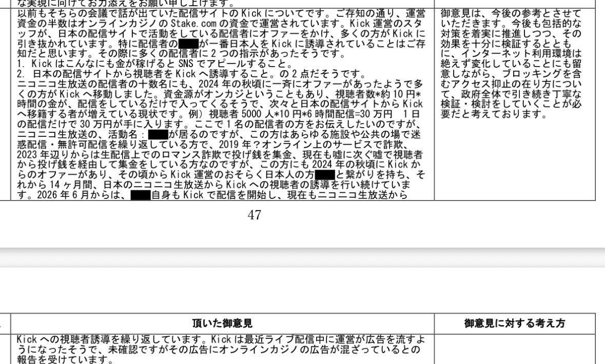 220niconico's tweet photo. 【悲報】

総務省の「オンラインカジノに係るアクセス抑止の在り方に関する検討会 報告書
においてkickのことが
数多く報告されていた模様

中には緑さんらしき人を名指しで書いている文章も…

果たして大丈夫なのか？

https://t.co/ROw0KFNZ7g https://t.co/1a9LX5aF0v