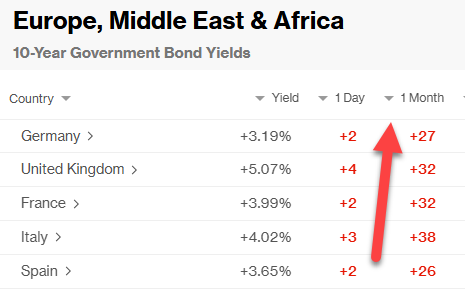 KeithMcCullough's tweet photo. Global Bond Yields see #Quad3 Stagflation https://t.co/uoaFH2GoFh