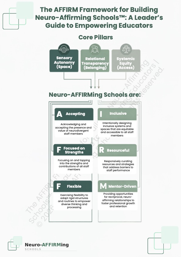 jenniferowrites's tweet photo. #neurodivergenteducators deserve support, too! Small tweaks to established systems make a big difference. Check out Neuro-AFFIRMing Schools for more. #neurodiversity #education

https://t.co/5YZUqULpES https://t.co/DQqtaYZXyc