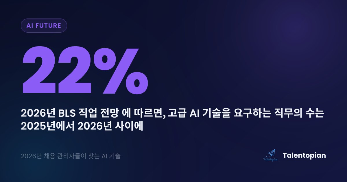 Jeffery91665926's tweet photo. π― 2026λ
μ±μ© λ΄λΉμκ° AI κΈ°μ μμ μ§μ§ μ°Ύλ κ²
2026λ
BLS μ§μ
μ λ§μ λ°λ₯΄λ©΄, κ³ κΈ AI κΈ°μ μ μꡬνλ μ§λ¬΄μ μλ 2025λ
μμ 2026λ
μ¬μ΄μ 22% μ΄μ μ±μ₯ν κ²μΌλ‘ μμλ©λλ€. μ΄λ¬νβ¦
#AIμ·¨μ
#2026μ±μ© #AIκΈ°μ #컀리μ΄ν #Talentopian #λ°μ΄ν°κ³Όνμ
https://t.co/EBCeitg0Gm https://t.co/y2yDm63Jku