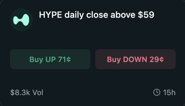 HyperdictApp's tweet photo. HYPE daily close above $59?

Currently trading at 71¢ UP vs 29¢ DOWN, with $8.3k in volume.

Where do you think HYPE closes today?

https://t.co/Wjcc5pazHc https://t.co/kgucblb0jV