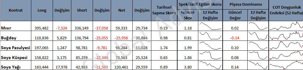 ntmadvisory's tweet photo. Buğday başta olmak üzere büyük spekler El Nino b eklentisini fiyatlamaya başladılar bile. https://t.co/S0qQ16ly7G