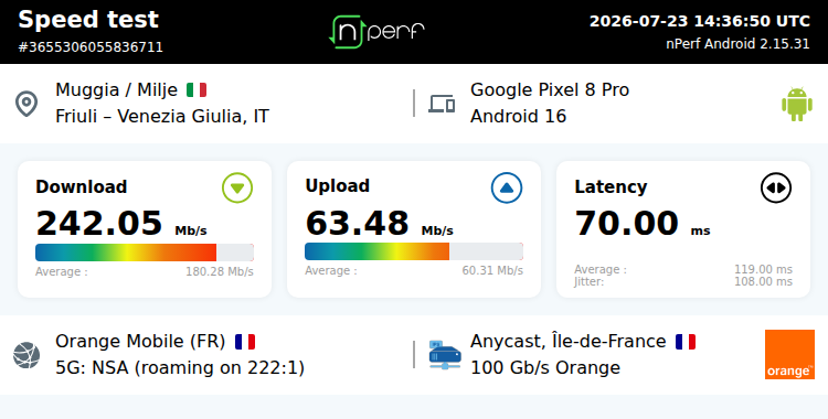 Ari33260's tweet photo. ↓242 Mb/s ↑63 Mb/s, ⇄ 70 ms / mobile:Orange Mobile / #GooglePixel8Pro / #nPerf v2.15.31 /
5G 700 - TIM https://t.co/xJkwl9iphC
