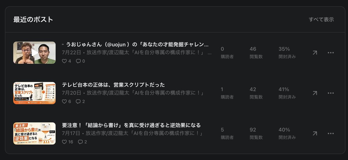 wr_ryota's tweet photo. Substackで対談動画を配信したら、メルマガとして流されていた。

開封率は３５％。悪くはない。そして、今のところ閲覧数も４６回になっている。

この動画はYoutubeとも連携して同時公開できるというけど、Youtubeだったら４６回の再生数ではモチベが上がらないかもしれない。

だけど、母数が１００もないメルマガとしてなら、４６回は上出来！

サブスタックは動画投稿のモチベーションを上げる、おもしろい発明をしたように感じた。