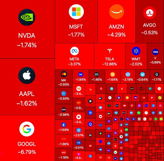 StockSavvyShay's tweet photo. A lot of red on the screen today. https://t.co/GNQ29FKo58
