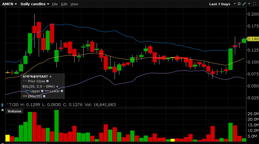 TraderMip's tweet photo. Added $AEFI 0010
Watching for one more Hawkins round https://t.co/FyR9ZRxzvI