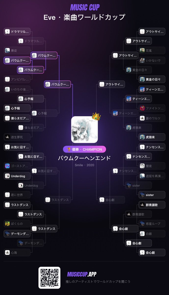 Naru02_05's tweet photo. グループリーグから選ぶのムズすぎた https://t.co/DiJ84HYUsO