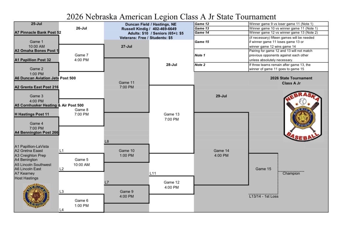 BaseballKearney's tweet photo. JUNIOR STATE TOURNAMENT BRACKET

Kearney gets Prep at 10:00 am on Saturday in the first round of the Junior State Tournament in Hastings. https://t.co/9xhO8T0x9z