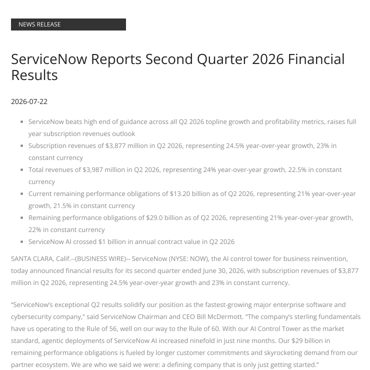 eva__bria's tweet photo. PREMARKET: $NOW +8%
FIRST FLUSH: $94
10:38 ET: $97.27, +1.9%

Same print: subscription rev +24.5%, cRPO +21%, AI ACV >$1B.

Dip buyers showed up, but the gap still failed. $100 is the checkpoint; below it, supply still controls the auction. https://t.co/DLpgkejQ94