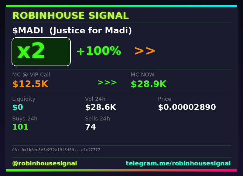 robhousesignal's tweet photo. π¨ $MADI (Justice for Madi) x2
π MC: $28.9K | Liq: $0
π΅ Vol 24h: $28.6K
π Buys/Sells: 101 / 74
π CA:
0x1b6ec8e3e272af9f54892b7a24a24b25a1c27777
π€ Full scan + chart β link in bio
#MADI #robinhousesignal #gem #moonshot #memecoin https://t.co/uHwFdsR8H5